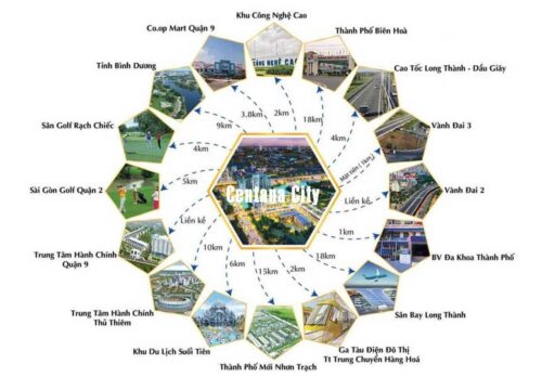 Liên kết vùng nhanh chóng từ Centana - MT Eastmark city